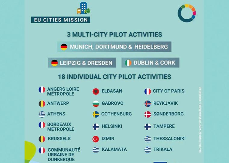 Η Καλαμάτα στις «πιλοτικές πόλεις» - Εγκρίθηκε χρηματοδότηση μέσω της Ε.Ε. για «πράσινα σχολεία»