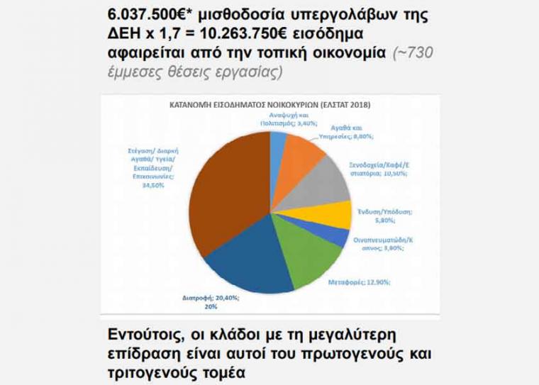 Μελέτη του WWF Ελλάς για να αντιμετωπιστεί η απώλεια εργασίας και εισοδήματος από το κλείσιμο των λιγνιτικών μονάδων