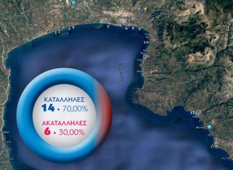 Το ΠΑΚΟΕ έβγαλε και φέτος ακατάλληλες για κολύμπι ακτές της Καλαμάτας και μία της Καρδαμύλης