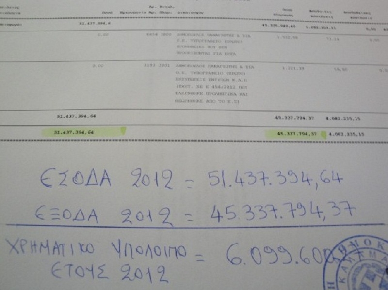 Χρηματικό υπόλοιπο 6,1 εκατομμυρίων στο ταμείο του Δήμου Καλαμάτας!